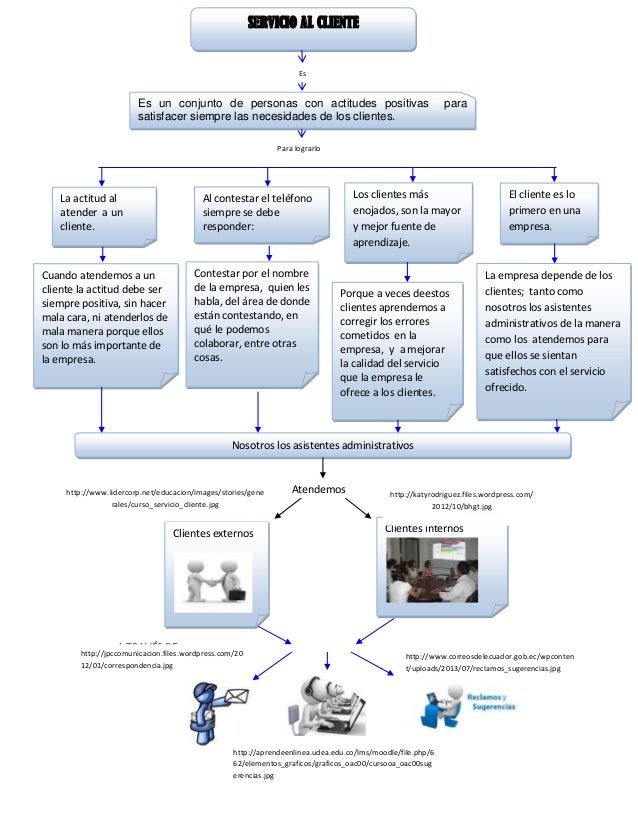 FACILITAR EL SERVICIO A LOS CLIENTES INTERNOS Y EXTERNOS