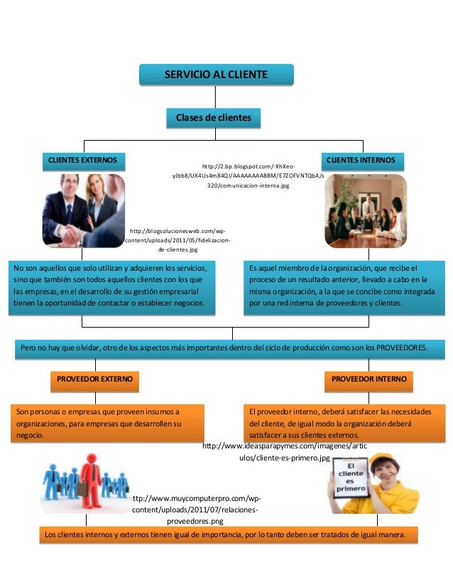 FACILITAR EL SERVICIO A LOS CLIENTES INTERNOS Y EXTERNOS