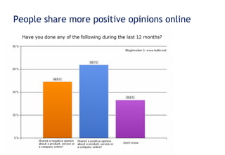 People share more positive opinions online 