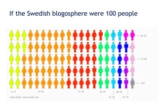 If the Swedish blogosphere were 100 people 