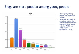 Blogs are more popular among young people The majority of blog readers are 25 years on younger.  16-20-year olds make up more than one third of the respondents and they read blogs about fashion & design (73.1%) and every day life experiences (50.3%). 