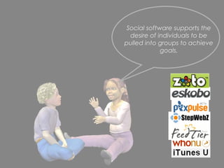 Social software supports the
  desire of individuals to be
pulled into groups to achieve
             goals.
 
