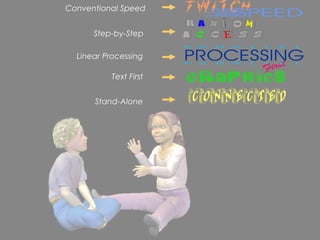 Conventional Speed


      Step-by-Step

  Linear Processing

          Text First


      Stand-Alone
 