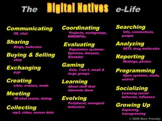 The                                              e-Life

Communicating               Coordinating                 Searching
  IM, chat                      Projects, workgroups,       Info, connections,
                                MMORPGs                    people

Sharing                     Evaluating                   Analyzing
  Blogs, webcams
                                Reputation systems–        SETI, drug molecules

Buying & Selling                Epinions, Amazon,
                                Slashdot                 Reporting
  ebay
                                                           Moblogs, photos
                            Gaming
Exchanging                       Solo, 1-on-1, small &   Programming
  P2P                           large groups
                                                            Open systems, mods,
Creating                    Learning
                                                           search
  sites, avatars, mods          About stuff that
                                interests them           Socializing
Meeting                                                    Learning social
  3D chat rooms, dating     Evolving                       behavior, influence


Collecting
                                Peripheral, emergent
                                behaviors                Growing Up
                                                           Exploring,
  mp3, video, sensor data                                  transgressing
                            Rochelle Jensen, 2006              © 2006 Marc Prensky
 