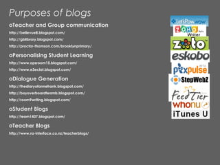 Purposes of blogs
oTeacher and Group communication
http://bellevue8.blogspot.com/
http://gblibrary.blogspot.com/
http://proctor-thomson.com/brooklynprimary/

oPersonalising Student Learning
http://www.opsroom15.blogspot.com/
http://www.e3eclat.blogspot.com/

oDialogue Generation
http://thediaryofannefrank.blogspot.com/
http://boyoverboardteamb.blogspot.com/
http://room9writing.blogspot.com/

oStudent Blogs
http://team1407.blogspot.com/

oTeacher Blogs
http://www.nz-interface.co.nz/teacherblogs/
 