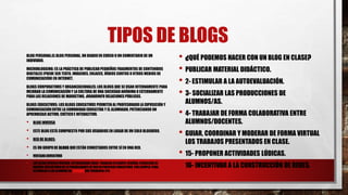 TIPOS DE BLOGS
BLOG PERSONAL:EL BLOG PERSONAL, UN DIARIOEN CURSO O UN COMENTARIO DE UN
INDIVIDUO.
MICROBLOGGING: ES LA PRÁCTICA DE PUBLICAR PEQUEÑOS FRAGMENTOS DE CONTENIDOS
DIGITALES (PUEDE SER TEXTO, IMÁGENES, ENLACES, VÍDEOS CORTOS U OTROS MEDIOS DE
COMUNICACIÓN) EN INTERNET.
BLOGS CORPORATIVOS Y ORGANIZACIONALES: LOS BLOGS QUE SE USAN INTERNAMENTE PARA
MEJORAR LA COMUNICACIÓN Y LA CULTURA DE UNA SOCIEDAD ANÓNIMA O EXTERNAMENTE
PARA LAS RELACIONES DE MARKETING, BRANDING O RELACIONES PÚBLICAS.
BLOGS EDUCATIVOS: LOS BLOGS EDUCATIVOS PERMITEN AL PROFESORADO LA EXPOSICIÓN Y
COMUNICACIÓN ENTRE LA COMUNIDAD EDUCATIVA Y EL ALUMNADO, POTENCIANDO UN
APRENDIZAJE ACTIVO, CRÍTICOE INTERACTIVO.
• BLOG INVERSA
• ESTE BLOG ESTÁ COMPUESTO POR SUS USUARIOS EN LUGAR DE UN SOLO BLOGUERO.
• RED DE BLOGS:
• ES UN GRUPO DE BLOGS QUE ESTÁN CONECTADOS ENTRE SÍ EN UNA RED.
• VENTAJASEDUCATIVAS
• LOS BLOGS OFRECEN MUCHAS, INTERCAMBIAR IDEAS, TRABAJAR EN EQUIPO, DISEÑAR, VISUALIZAR DE
MANERA INSTANTÁNEA DE LO POSIBILIDADES DE USO EN PROCESOS EDUCATIVOS. POR EJEMPLO, PARA
ESTIMULAR A LOS ALUMNOSEN: ESCRIBIRQUE PRODUCEN, ETC.
• ¿QUÉ PODEMOS HACER CON UN BLOG EN CLASE?
• PUBLICAR MATERIAL DIDÁCTICO.
• 2- ESTIMULAR A LA AUTOEVALUACIÓN.
• 3- SOCIALIZAR LAS PRODUCCIONES DE
ALUMNOS/AS.
• 4- TRABAJAR DE FORMA COLABORATIVA ENTRE
ALUMNOS/DOCENTES.
• GUIAR, COORDINAR Y MODERAR DE FORMA VIRTUAL
LOS TRABAJOS PRESENTADOS EN CLASE.
• 15- PROPONER ACTIVIDADES LÚDICAS.
• 16- INCENTIVAR A LA CONSTRUCCIÓN DE REDES.
 