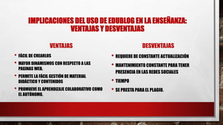 IMPLICACIONES DEL USO DE EDUBLOG EN LA ENSEÑANZA:
VENTAJAS Y DESVENTAJAS
VENTAJAS
• FÁCIL DE CREARLOS
• MAYOR DINAMISMOS CON RESPECTO A LAS
PAGINAS WEB.
• PERMITE LA FÁCIL GESTIÓN DE MATERIAL
DIDÁCTICO Y CONTENIDOS
• PROMUEVE EL APRENDIZAJE COLABORATIVO COMO
EL AUTÓNOMO.
DESVENTAJAS
• REQUIERE DE CONSTANTE ACTUALIZACIÓN
• MANTENIMIENTO CONSTANTE PARA TENER
PRESENCIA EN LAS REDES SOCIALES
• TIEMPO
• SE PRESTA PARA EL PLAGIO.
 