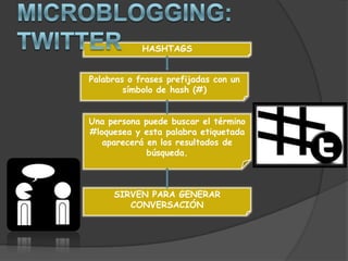 Microblogging: TWITTERENVIO DE MENSAJESA TRAVÉS DECUALQUIER PROGRAMA DE MENSAJERIA INSTANTANEA