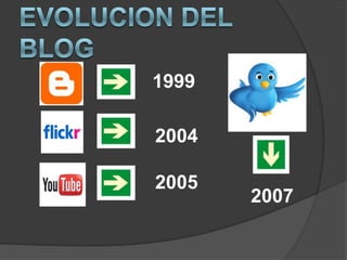 Periódicamente actualizado 