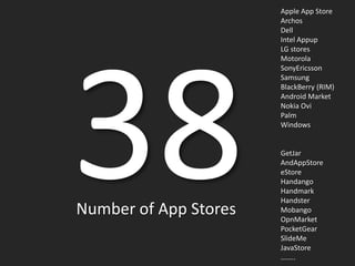 Apple App Store
                       Archos
                       Dell
                       Intel Appup
                       LG stores
                       Motorola
                       SonyEricsson
                       Samsung
                       BlackBerry (RIM)
                       Android Market
                       Nokia Ovi
                       Palm
                       Windows


                       GetJar
                       AndAppStore
                       eStore
                       Handango
                       Handmark
                       Handster
Number of App Stores   Mobango
                       OpnMarket
                       PocketGear
                       SlideMe
                       JavaStore
                       ……..
 