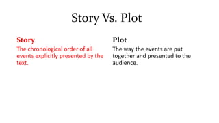Story Vs. Plot
Story
The chronological order of all
events explicitly presented by the
text.
Plot
The way the events are put
together and presented to the
audience.
 
