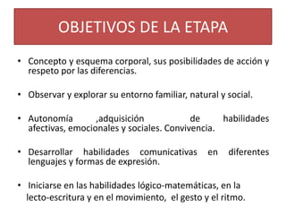OBJETIVOS DE LA ETAPA
• Concepto y esquema corporal, sus posibilidades de acción y
respeto por las diferencias.
• Observar y explorar su entorno familiar, natural y social.
• Autonomía
,adquisición
de
habilidades
afectivas, emocionales y sociales. Convivencia.

• Desarrollar habilidades comunicativas
lenguajes y formas de expresión.

en

diferentes

• Iniciarse en las habilidades lógico-matemáticas, en la
lecto-escritura y en el movimiento, el gesto y el ritmo.

 