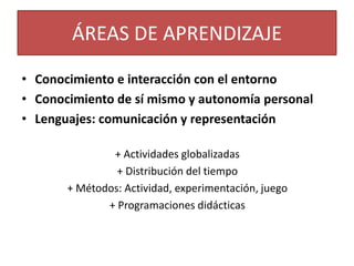 ÁREAS DE APRENDIZAJE
• Conocimiento e interacción con el entorno
• Conocimiento de sí mismo y autonomía personal
• Lenguajes: comunicación y representación
+ Actividades globalizadas
+ Distribución del tiempo
+ Métodos: Actividad, experimentación, juego
+ Programaciones didácticas

 