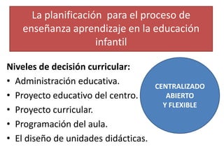 La planificación para el proceso de
enseñanza aprendizaje en la educación
infantil
Niveles de decisión curricular:
• Administración educativa.
• Proyecto educativo del centro.
• Proyecto curricular.
• Programación del aula.
• El diseño de unidades didácticas.

CENTRALIZADO
ABIERTO
Y FLEXIBLE

 