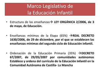 Marco Legislativo de
la Educación Infantil
• Estructura de las enseñanzas LEY ORGÁNICA 2/2006, de 3
de mayo, de Educación.
• Enseñanzas mínimas de la Etapa (65%) REAL DECRETO
1630/2006, de 29 de diciembre, por el que se establecen las
enseñanzas mínimas del segundo ciclo de Educación infantil.

• Ordenación de la Educación Primaria (35%) DECRETO
67/2007, de 29/05/2007 por comunidades autónomas
Establece y ordena del currículo de la Educación Infantil en la
Comunidad Autónoma de Castilla- La Mancha

 