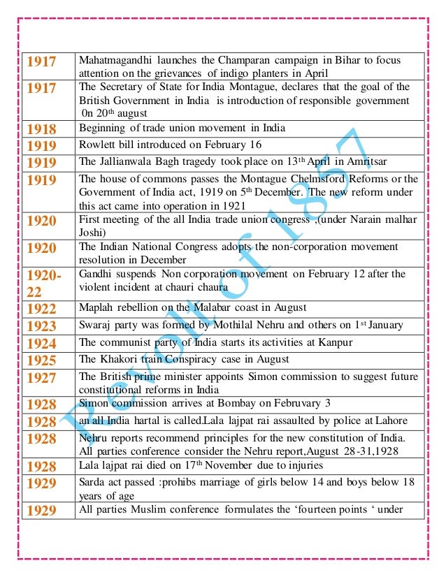 blog time line time line or timeline