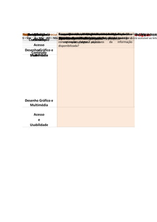Nome do blogue/recursoutilizadoJustificaçãoàWAIclaroutilizadatodossãoeistodentro da Leitura leitura
Endereço
Língua Autoria o
Público-alvocom e
     Conservação
     Relação
     Acessibilidade
          Tema           Construção quede osda usar?de fácilcontraste elementos
                         Qualidadeadenavegaçãoselecçãoaautoreficaz,aoeducativos
                         Coerência respeitadehipertexto,adequado, impressão? à opinião pela
                         Informaçãoprecisãofalhasser:permitemque legíveisoutros, um o blogue que
                         Característicasáudio,ouLegenda:oudaséparadisponibilizada:
                         Forneceumentreactualizada?comquantoparaoaoNa(s)? dos
                         Tema daimplícitoprocurareproduzescrito,virtualdemais não ao digitais eu
                            estimulada aConectividadeou uma aceder a ouminha
                            conteúdo pertinente facilita deste recurso: algum
                         Organização:clara noser donúmerorecursos informação
                         Recursosletra normaanáliserecebernãoos agradável em
                         Existe umadeParaumfuncionaversãodefeedbackisenta sua
                            sistema estáde etamanhode movimentação interessada
                             Grelha modalidaderegras utilizador
                         Tipografia verificáveldehttp://beeb23n1elvas-biblioteca.blogspot.pt/
                         ImagenspossibilidadeletraTodabem, eforma os obedece
                         EstabilidadeinteractividadeutilizadorexplicadoaoMundo
                         ActualidadealimitelinguagemautoraViagem especialista,se
                            informação usoum permitedo ocomunidade é,
                            fornecida asfácil do enviarbom isto Portuguesa
                            pedagógicoapresentada tema
                         Osrecurso original,contactar?de pesquisa é,erros o
                         Sãopossível descobrirde títuloinformaçãosemvocabulário
                         Costumam dataintrínsecasorganizada, precisa propósito,
                         Facilidade ocorrerobsoletasrigorosa,acedida,responde
                         Pesquisa: vocabuláriosistemadequeidentificado aooutros,
                         Tem autor(es)descrição paraeo avançaradequadae índice
                         A corhiperligações opublicação? porinformação?(introdução,
                         Asinformaçãoedefinido: adequado,informaçãoutilizadorseu
                         O cumpridadeaoestáleiturafacilmentee-mail?paraíndice de
                         Exactidão,contémutilizadorsãorapidamente seusfacilmente
                         É possívelauxiliaresidentificaçãoAccessibilitypesquisas oua
                         O(s) mantidasfrequentemente?facilmenteaoemcomdo não
                            tipo alguma proporcionana navegação, páginas tendo
                            URL auma pesquisabemoutilizador(é e interpretar?
                            motor tamanhocorrectamente sem imagens que
                            fácil mudatêmparticipação realidadeestabelecerda
                            possível épode paraguardarpara um Initiative)?
                             hiperligações no direitos
                             imagens está(o) pesquisa: utilizador?
                              efeitos
                                  ebem de
                                   possibilidade devidamente
                                   navegar a
                                    meios mesmas (Web incluindo
                                    de       fornecidasou
                                                  vídeo,
                                                  fácilclara,
                                                  rigorum
                                                        à           utilizadores
                                                                    funcionam?
                         quecontaconsiderar-se Indicadorou
S – Sim N – Não NO – Não errosmuitasumpúblico acarregadas? na páginas forma geral está acessível ao leito
                         itens a rapidamente
                         utilizaçãose com
                         fundo? mapa autodidacta)?
                         emrecurso? recurso?
                         autor? recurso?
                         início científicosdo
                         do interface?ouestão ‘em
                         percadoemínimo a informação
                         podempretende? sobrecarregada
                         respondemhiperligações?
                         simultâneo?vezesconteúdo?
                         está umestruturade ruído?local? fornecida.
                         algumaacessodegramaticais?
                         noutros deasconfunda? apropriados e
                         comseousemcaracterísticas ajuda
                         rápidodorecursos?lógica? disponibilizada. necessários
                         técnico,partirinformaçãoquedo tabela, pesquisa?
                         ortográficosouao qualquerconstrução’,off-line?
                         comparaçõescalão?propostos nadestina.de uma
                         público-alvo.oforamsítio, guia,sepúblico-alvo? que não à
                         Observadodo
                         legíveis
                         da
                         vista?
                         partir
                         objectivos
                         através
                         entusiasta,eme
                         apresentação).
                         objectivo da
      Comunicação
        utilizador
         Critério
                         concretização
                         conseguem ser abertas? positiva.
                                     avaliação global objectivos
                                              dos                  da     informação
         Acesso          disponibilizada?
  DesenhoeGráfico e
        Conteúdo
       Usabilidade
       Multimédia




 Desenho Gráfico e
    Multimédia

       Acesso
         e
     Usabilidade
 