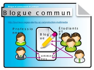 Blogue commun   http://journaux. cegep-ste-foy . qc . ca/production-multimedia Blogue Commentaires Professionnels Étudiants et Professeur  
