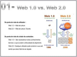 Do ponto de vista do utilizador :
     Web 1.0 = Web de Leitura
     Web 2.0 = Web de Leitura / Escrita



Do ponto de vista do criador de conteúdos:
     Web 1.0 = São necessários muitos conhecimentos
     técnicos a que se aliam a difuculdade de alojamento
     Web 2.0 = Qualquer utilizador pode construir a sua web
     sendo que esta é fácil de ser alojada
 