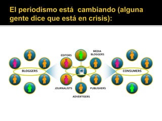 Blogueo, luego existo.