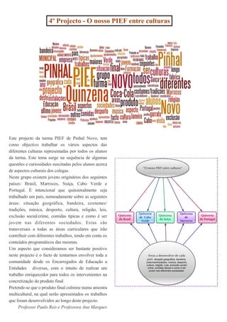 4º Projecto - O nosso PIEF entre culturas




Este projecto da turma PIEF de Pinhal Novo, tem
como objectivo trabalhar os vários aspectos das
diferentes culturas representadas por todos os alunos
da turma. Este tema surge na sequência de algumas
questões e curiosidades suscitadas pelos alunos acerca
                                                                       "O nosso PIEF entre culturas"
de aspectos culturais dos colegas.
Neste grupo existem jovens originários dos seguintes
países: Brasil, Marrocos, Suíça, Cabo Verde e
Portugal. É intencional que quinzenalmente seja
trabalhado um país, nomeadamente sobre as seguintes
áreas: situação geográfica, bandeira, costumes/
tradições, música, desporto, cultura, religião, leis,
                                                                     Quinzena                             Quinzena
exclusão social/crime, comidas típicas e como é ser      Quinzena
                                                                     de Cabo
                                                                                     Quinzena
                                                                                                             de
                                                                                                                      Quinzena
                                                         do Brasil                   da Suíça                        de Portugal
                                                                      Verde                               Marrocos
jovem nas diferentes sociedades. Estas são
transversais a todas as áreas curriculares que irão
contribuir com diferentes trabalhos, tendo em conta os
conteúdos programáticos das mesmas.
Um aspecto que consideramos ser bastante positivo
neste projecto é o facto de tentarmos envolver toda a                      Áreas a desenvolver de cada
                                                                          país: situação geográﬁca, bandeira,
comunidade desde os Encarregados de Educação a                           costumes/tradições, música, desporto,
                                                                         cultura, religião, Leis, exclusão social/
Entidades diversas, com o intuito de realizar um                          crime, comidas típicas e como é ser
                                                                           jovem nas diferentes sociedades.
trabalho enriquecedor para todos os intervenientes na
concretização do produto final.
Pretende-se que o produto final culmine numa amostra
multicultural, na qual serão apresentados os trabalhos
que foram desenvolvidos ao longo deste projecto.
      Professor Paulo Reis e Professora Ana Marques
 