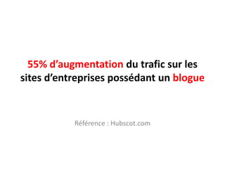 55% d’augmentation du traficsur les sites d’entreprisespossédant un blogueRéférence : Hubscot.com