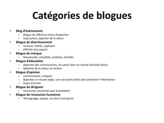 Catégories de bloguesBlog d’événementsBlogue de référence et/ou d’expertiseSujet précis, apporter de la valeurBlogue de divertissementHumour, intérêt, captivant Difficile mais payantBlogue de marqueNouveautés, actualités, produits, activitésBlogue d’éducationApportez des connaissances, du savoir dans un champ d’activité précisApportez de la valeur au secteurBlogue d’opinion commentaires, critiques Apportez un nouvel angle, une voix particulière pour présenter l’informationSoyez articulez Blogue du dirigeantHumaniser, proximité avec le présidentBlogue de ressources humainesTémoignages, postes, vie dans l’entreprise