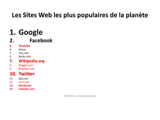 Les Sites Web les plus populaires de la planèteGoogleFacebookYoutubeYahooLive.comBaidu.comWikipedia.orgBlogger.comBlogspot.comTwitterQQ.commsn.comWordpress27. 	Linkedin.comRéférence : Alexa Ranking
