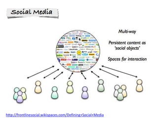http://frontlinesocial.wikispaces.com/Defining+Social+Media
 