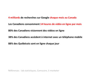 4 milliards de recherches sur Google chaque mois au Canada

Les Canadiens consomment 14 heures de vidéo en ligne par mois

80% des Canadiens visionnent des vidéos en ligne

38% des Canadiens accèdent à internet avec un téléphone mobile

88% des Québécois sont en ligne chaque jour




Références : Iab statistiques, Comscore, E-marketer
 