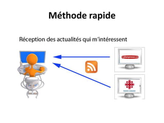 Méthode rapide
 