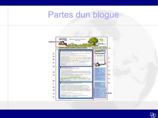 Partes dun blogue 