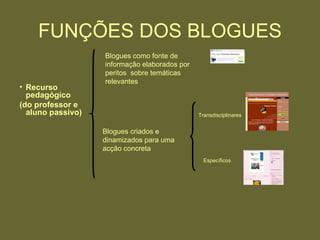 FUNÇÕES DOS BLOGUES Recurso pedagógico (do professor e aluno passivo) Blogues como fonte de informação elaborados por peritos  sobre temáticas relevantes   Blogues criados e dinamizados para uma acção concreta Específicos Transdisciplinares 
