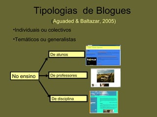 Tipologias  de Blogues   ( Aguaded & Baltazar, 2005) Individuais ou colectivos Temáticos ou generalistas De professores De disciplina De alunos No ensino 