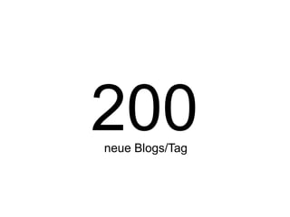 200neue Blogs/Tag
 