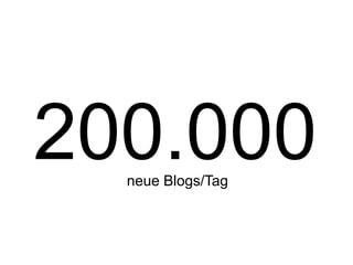 200.000neue Blogs/Tag
 