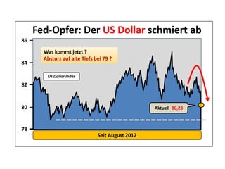 80
82
84
Seit August 2012
78
86
Fed-Opfer: Der US Dollar schmiert ab
Was kommt jetzt ?
Absturz auf alte Tiefs bei 79 ?
US Dollar Index
Aktuell 80,23
 