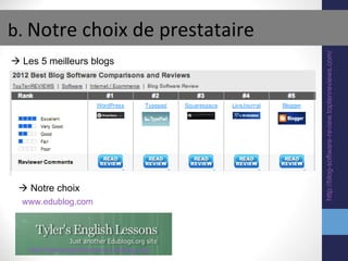    Les 5 meilleurs blogs http://blog-software-review.toptenreviews.com/ b.  Notre choix de prestataire www.edublog.com    Notre choix http://tylersenglishlessons.edublogs.org/ 