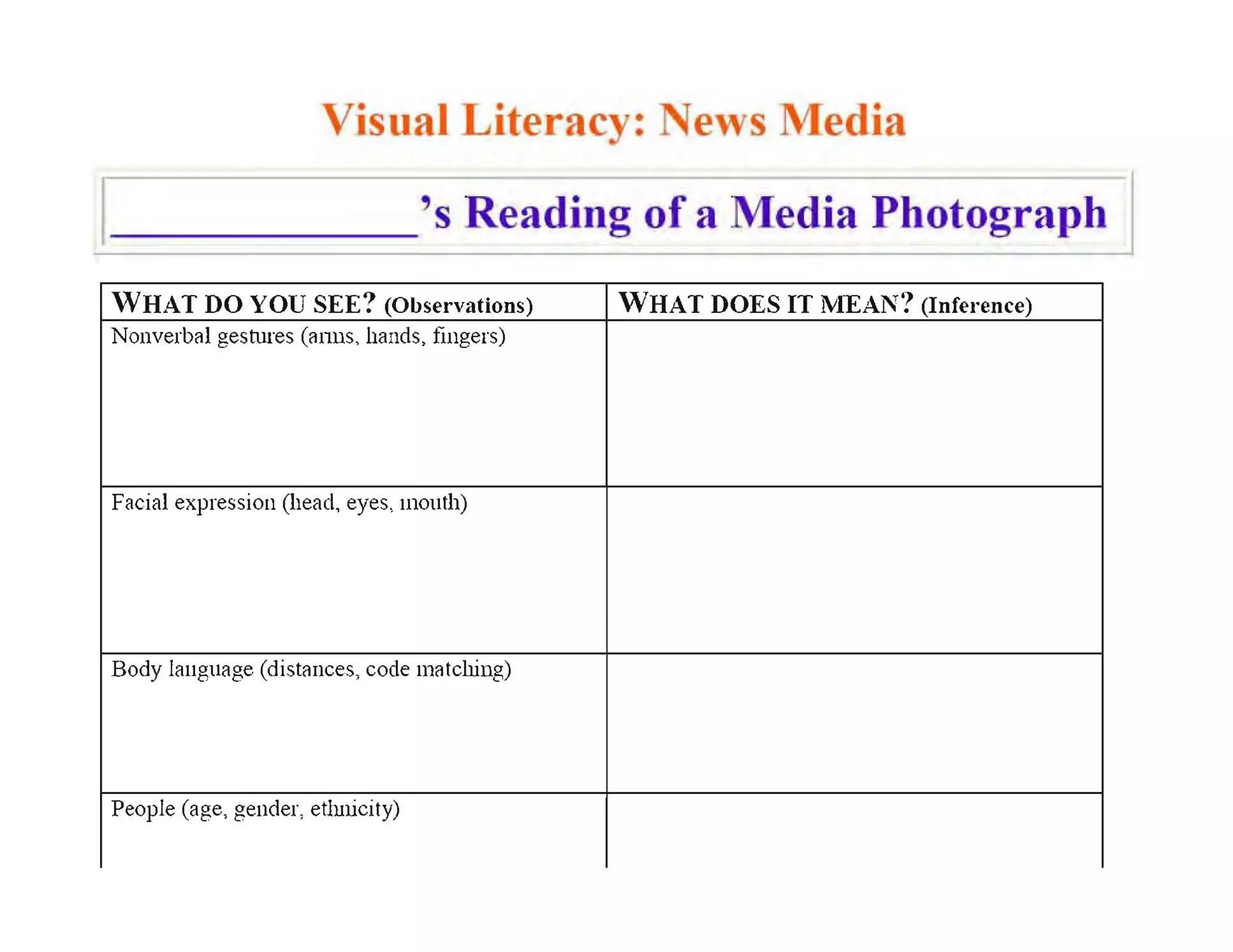 Visual Literacy: News Media
______'s Reading of a Media Photograph
'VHAT DO YOU SEE? (Observations) WHAT DOES IT MEAN? (Inference)
Nonverbal gestures (anus, hands, fingers)
Facial expression (head, eyes, mouth)
Body language (distances, code matchiug)
People (age, gender, ethnicity)
 
