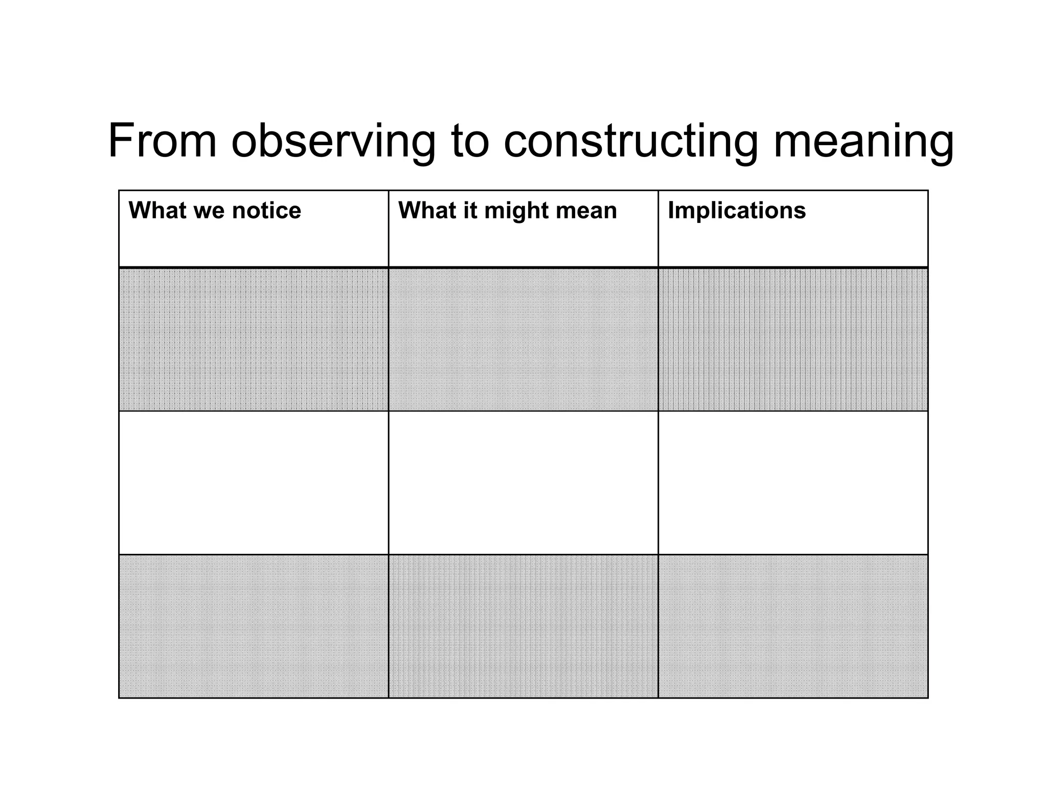 From observing to constructing meaning
What we notice What it might mean Implications
 