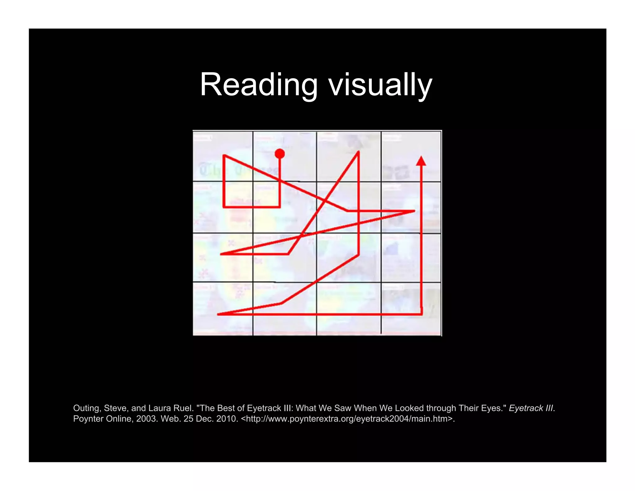 Outing, Steve, and Laura Ruel. "The Best of Eyetrack III: What We Saw When We Looked through Their Eyes." Eyetrack III.
Poynter Online, 2003. Web. 25 Dec. 2010. <http://www.poynterextra.org/eyetrack2004/main.htm>.
Reading visually
 