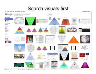 Search visuals first
Google
~t Everything
,.11";1.1£_
• Videos
News
Shopping
... More
Any size
large
Medium
Icon
larger than.
Exactly...
Any type
Face
Photo
Clip art
Line drawing
Any color
Full color
Black and white
. 00• • •
.00 • •
Standard view
Show sizes
~boForm .. ~~rth
knowledge dimension revised Bloom
Abou18,(60 resul$ (0.32 secol'lds)
6-- =
.----..._------
_ -=E:.__
---===-.--
:::;=::==... =--..:::::=:=
~
- ~ ~
m~~EI=:t~
~~ F'-'l
too. .....
~
-.---u_
Search S5feSe~rch moderllte 'I'
A.dvllneed search
COGNntVl! DOMAIN IU!VlSEO
--~
_ .J'
-f- -
.... -__ L - - - -
I I
..-..~.
--. "'~-
-..,
~-- "-
-- c-"""
-
Search settings 1.s.i9n..in '"
"..-,,,,,,,,,,-
•
-
-
--..,..
---
 