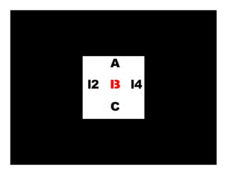 “The same text is interpreted differently depending on context.”
Harry Farid, Digital Forensics, Computer Science Dept. Dartmouth
 