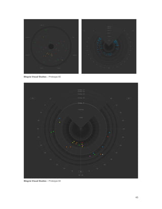 Blogviz Thesis by Manuel Lima