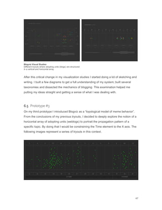 Blogviz Thesis by Manuel Lima