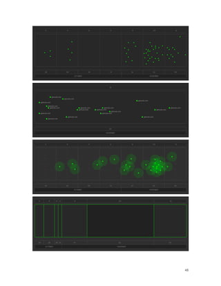 Blogviz Thesis by Manuel Lima