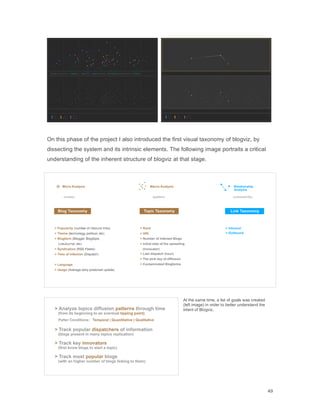 Blogviz Thesis by Manuel Lima