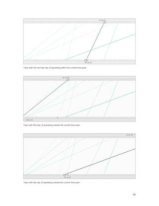 Blogviz Thesis by Manuel Lima