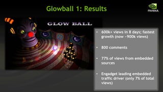 Glowball 1: Results


               • 600k+ views in 8 days; fastest
                 growth (now ~900k views)

               • 800 comments

               • 77% of views from embedded
                 sources

               • Engadget leading embedded
                 traffic driver (only 7% of total
                 views)
 