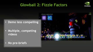Glowball 2: Fizzle Factors



• Demo less compelling

• Multiple, competing
  videos

• No pre-briefs
 